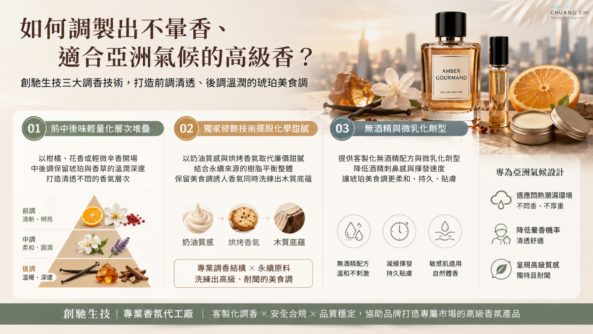 創馳生技製圖：三大不暈香的高級香氛調香技術圖