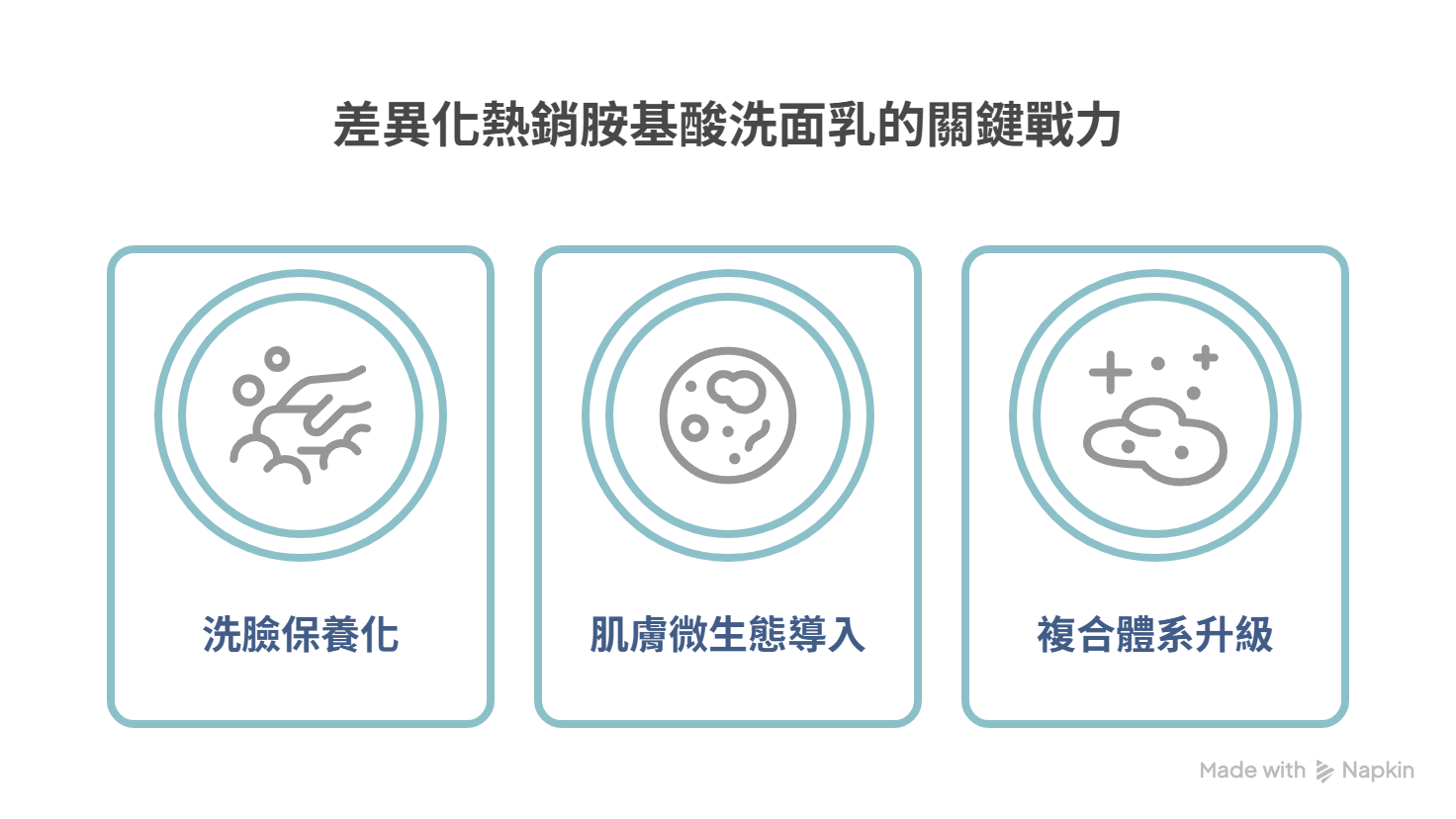 創馳生技胺基酸洗面乳關鍵戰力