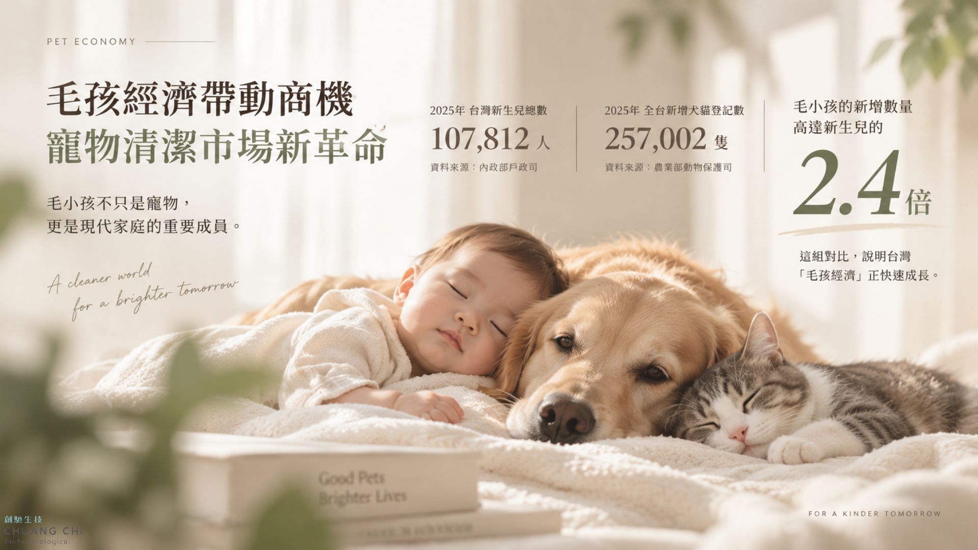 創馳生技製圖：毛孩經濟帶動寵物清潔市場商機