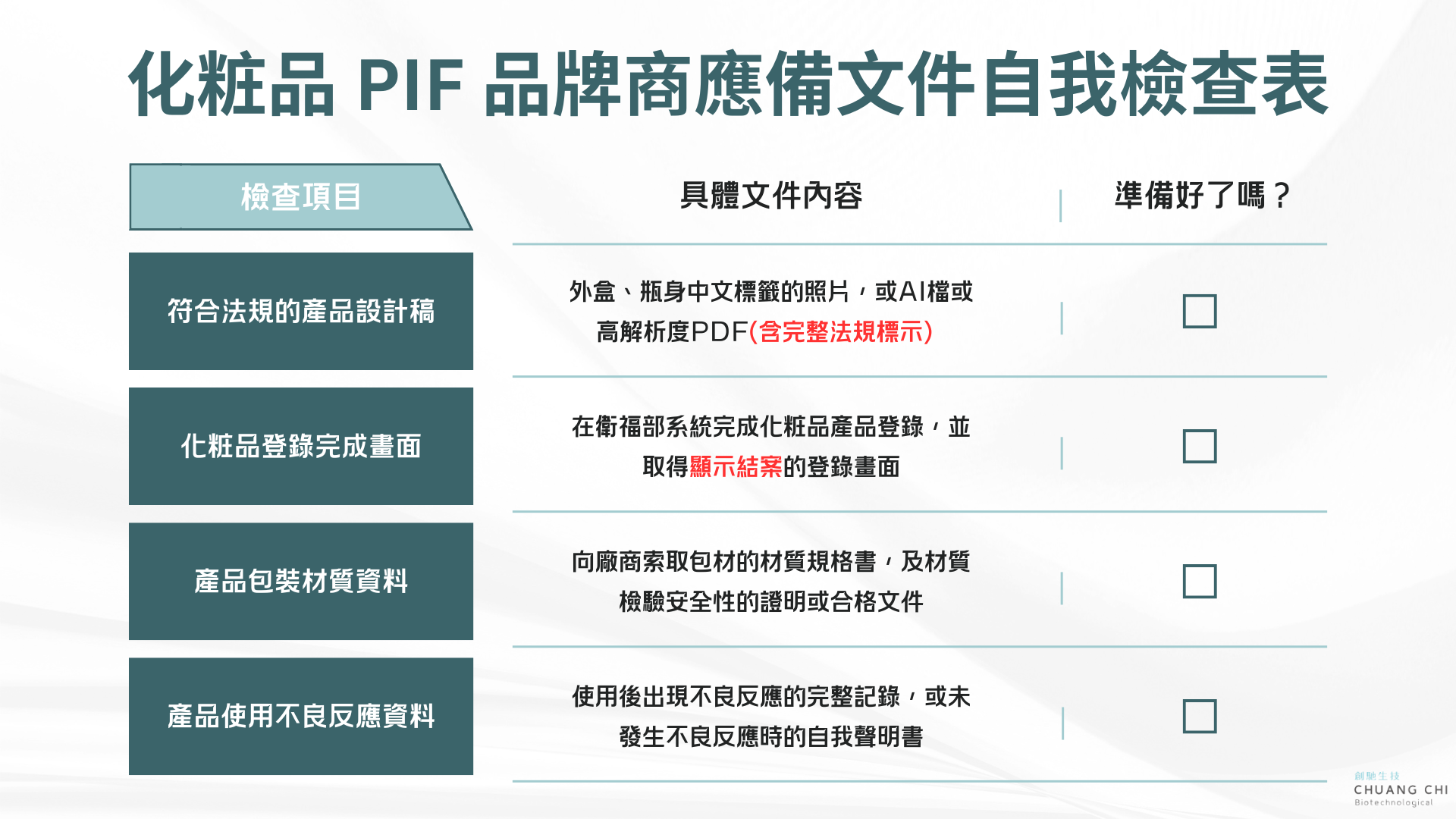 創馳生技製圖：化粧品 PIF 品牌商應備文件自我檢查表