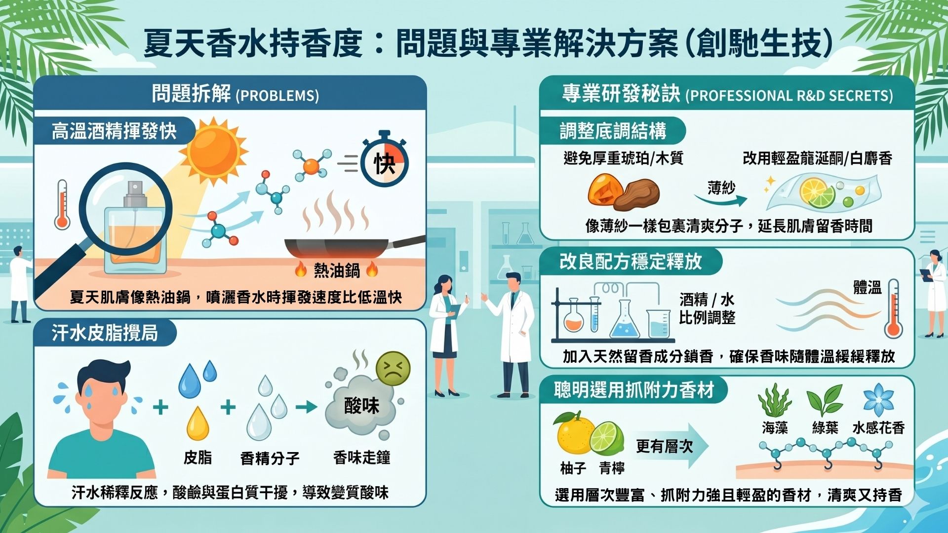 創馳生技夏季香水代工