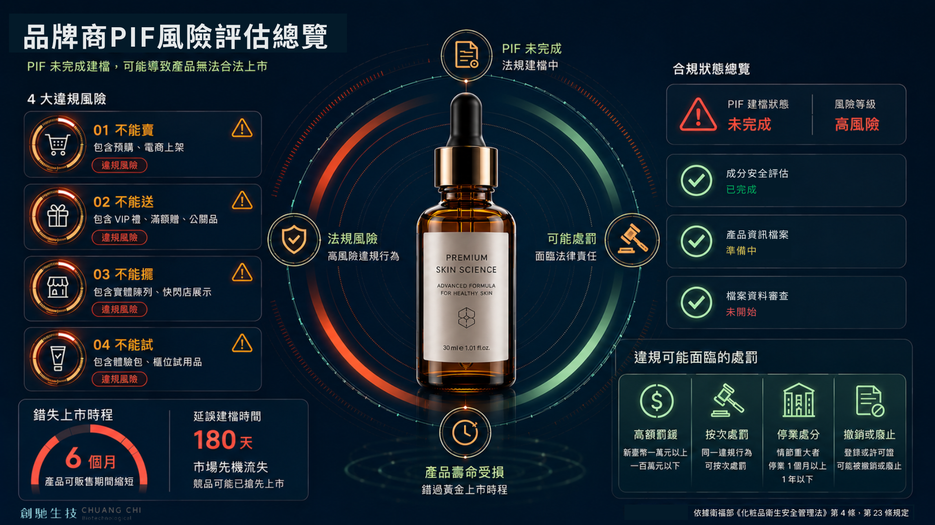 chuang-chi-pif-v2